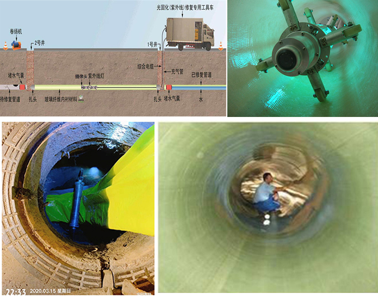 颍州UV-CIPP内衬修复