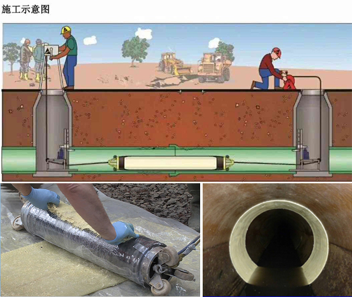 颍州管道局部点状修复